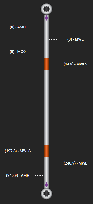 Pipe Plot